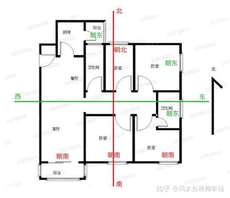 坐西朝北|如何判断户型朝向？